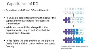 Capacitance of DC
• Capacitance of AC and DC are different.
• In DC cable before transmitting the power the
capacitance must charged for successful
transmission.
• While we transmit the charge first the
capacitance is charged and after that the
currant starts flowing.
• In the figure the side pockets of the pipe are
firstly filled and than the actual currant starts
flowing. Charging of capacitance in DC cable (explained by
water hose analogy)
 