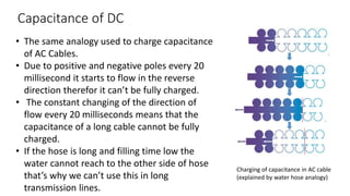 • The same analogy used to charge capacitance
of AC Cables.
• Due to positive and negative poles every 20
millisecond it starts to flow in the reverse
direction therefor it can’t be fully charged.
• The constant changing of the direction of
flow every 20 milliseconds means that the
capacitance of a long cable cannot be fully
charged.
• If the hose is long and filling time low the
water cannot reach to the other side of hose
that’s why we can’t use this in long
transmission lines.
Charging of capacitance in AC cable
(explained by water hose analogy)
Capacitance of DC
 