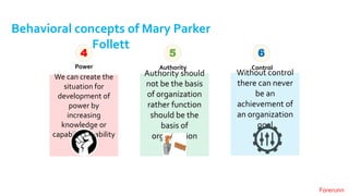 Forerunn
Behavioral concepts of Mary Parker
Follett
4
Power
5
Authority
6
Control
We can create the
situation for
development of
power by
increasing
knowledge or
capability or ability
Authority should
not be the basis
of organization
rather function
should be the
basis of
organization
Without control
there can never
be an
achievement of
an organization
goal
 