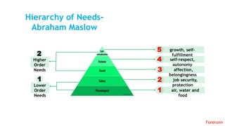 1
Lower
Order
Needs
2
Higher
Order
Needs
air, water and
food
1
job security,
protection
2
affection,
belongingness
3
self-respect,
autonomy
4
growth, self-
fulfillment
5
Hierarchy of Needs-
Abraham Maslow
Forerunn
 