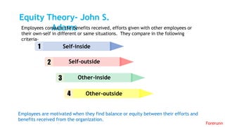 Equity Theory- John S.
Adams
Forerunn
Employees compare the benefits received, efforts given with other employees or
their own-self in different or same situations. They compare in the following
criteria-
Self-inside1
Self-outside2
Other-inside3
Other-outside4
Employees are motivated when they find balance or equity between their efforts and
benefits received from the organization.
 
