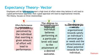 Expectancy Theory- Vector
Vroom
Forerunn
Employees will be motivated to exert a high level of effort when they believe it will lead to
a good performance appraisal; that a good appraisal will lead to organizational rewards.
The theory, focuses on three relationships-
1
Effort-Performance
relationship
2
Performance-reward
relationship
3
Reward-Personal goal
relationship
The probability
perceived by
the individual
that exerting a
given amount
of effort will
lead to
performance.
The degree to
which the
individual
believes
performing at
a particular
level will lead
to the
attainment of
a desired
outcome.
The degree to
which
organizational
rewards satisfy
an individual’s
personal goals
or needs and the
attractiveness of
those potential
rewards for the
individual.
 