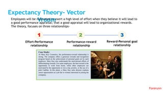 Expectancy Theory- Vector
VroomEmployees will be motivated to exert a high level of effort when they believe it will lead to
a good performance appraisal; that a good appraisal will lead to organizational rewards.
The theory, focuses on three relationships-
1
Effort-Performance
relationship
2
Performance-reward
relationship
3
Reward-Personal goal
relationship
Case Study:
At Mary Kay Cosmetics, the performance-reward relationship is
strong. The company offers a generous rewards and recognition
program based on the achievement of personal goals set by each
employee. Mary Kay also understands the motivational effects of
differentiating rewards. For some employees, the best reward is the
opportunity to work from home, while other employees are
motivated by the opportunity to win a trip, jewelry, or the use of a
pink Cadillac. In this photo, a Mary Kay sales director explains
career opportunities at a job fair to women interested in joining the
company.
Forerunn
 