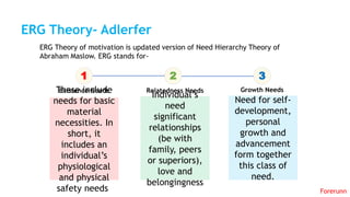 ERG Theory- Adlerfer
Forerunn
ERG Theory of motivation is updated version of Need Hierarchy Theory of
Abraham Maslow. ERG stands for-
1
Existence Needs
2
Relatedness Needs
3
Growth NeedsThese include
needs for basic
material
necessities. In
short, it
includes an
individual’s
physiological
and physical
safety needs.
Individual’s
need
significant
relationships
(be with
family, peers
or superiors),
love and
belongingness
Need for self-
development,
personal
growth and
advancement
form together
this class of
need.
 