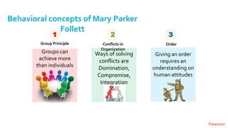 Forerunn
Behavioral concepts of Mary Parker
Follett
1
Group Principle
2
Conflicts in
Organization
3
Order
Groups can
achieve more
than individuals
Ways of solving
conflicts are
Domination,
Compromise,
Integration
Giving an order
requires an
understanding on
human attitudes
 