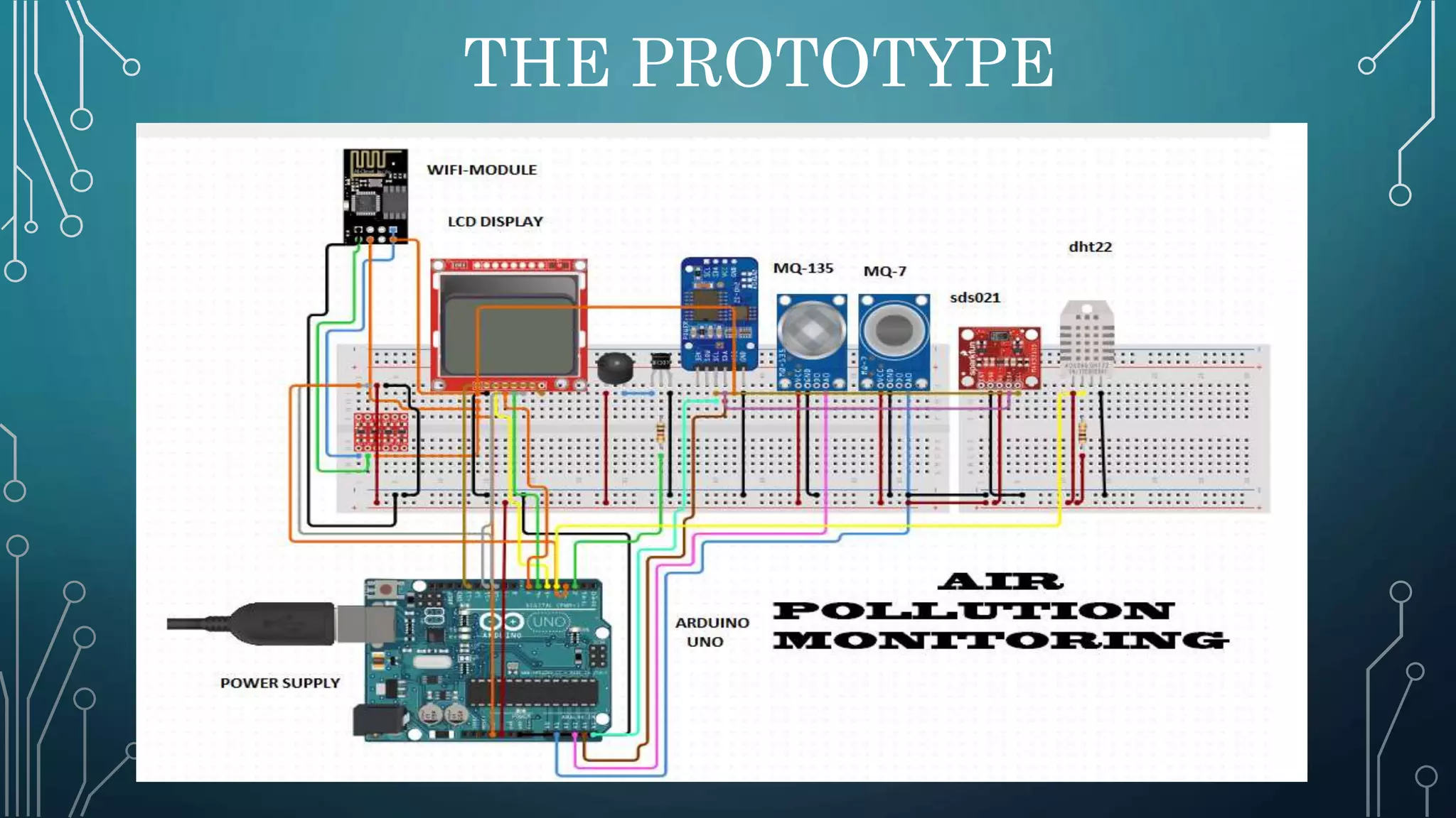 IOT BASED AIR POLLUTION MONITORING | PPTX