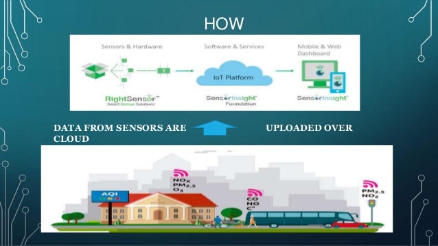 IOT BASED AIR POLLUTION MONITORING
