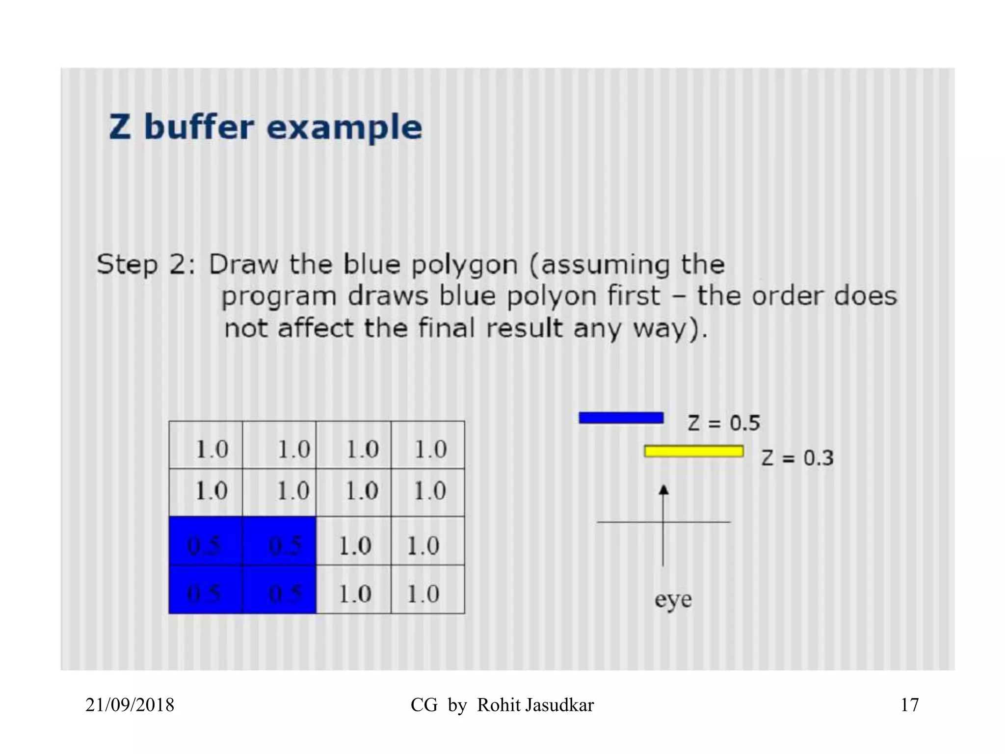 21/09/2018 CG by Rohit Jasudkar 17
 