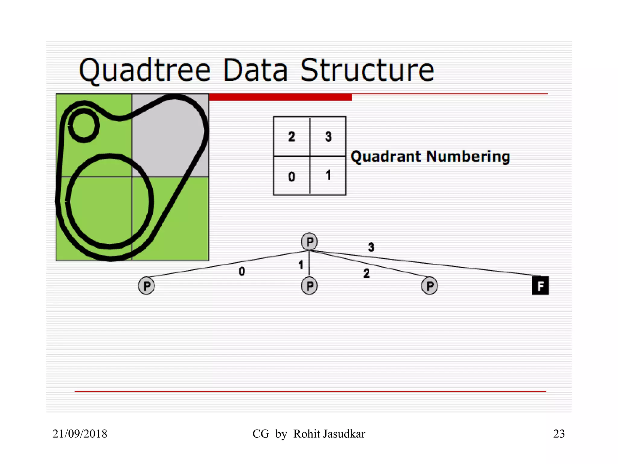 21/09/2018 CG by Rohit Jasudkar 23
 