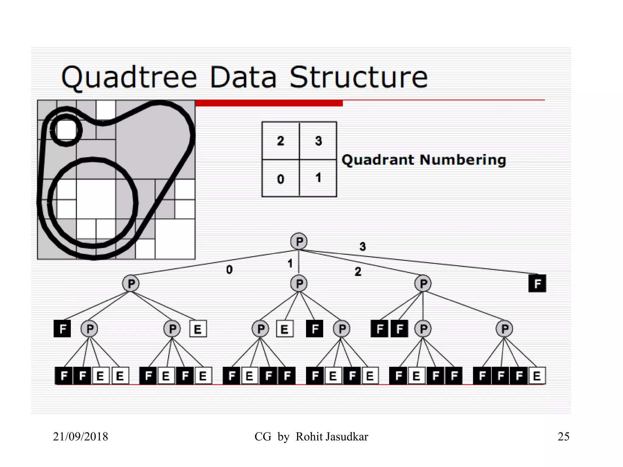 21/09/2018 CG by Rohit Jasudkar 25
 