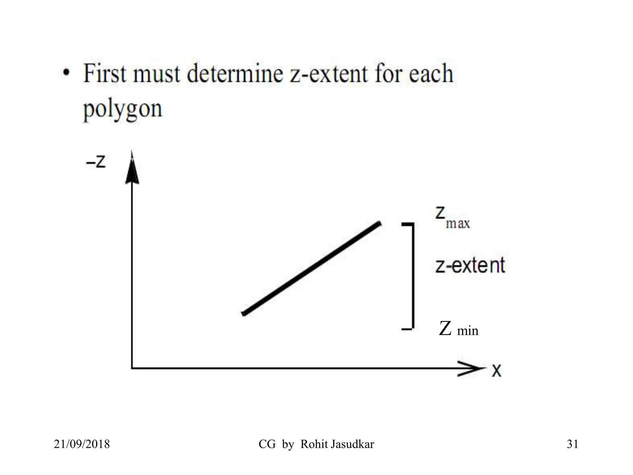 21/09/2018 CG by Rohit Jasudkar 31
Z min
 