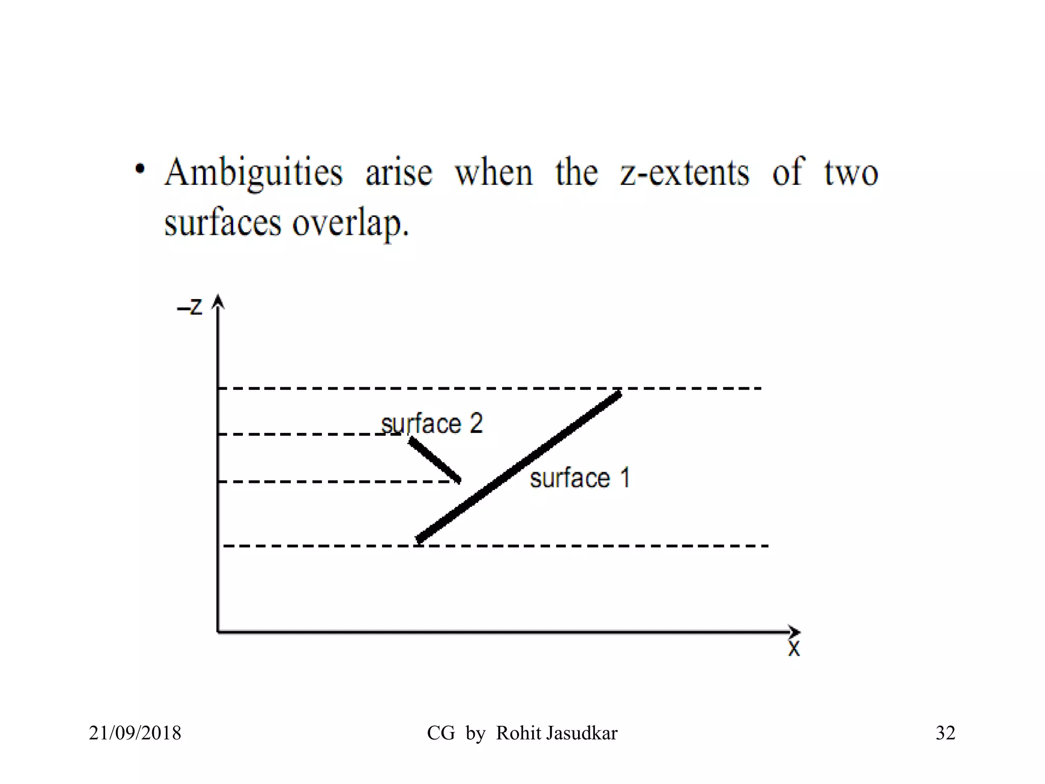 21/09/2018 CG by Rohit Jasudkar 32
 