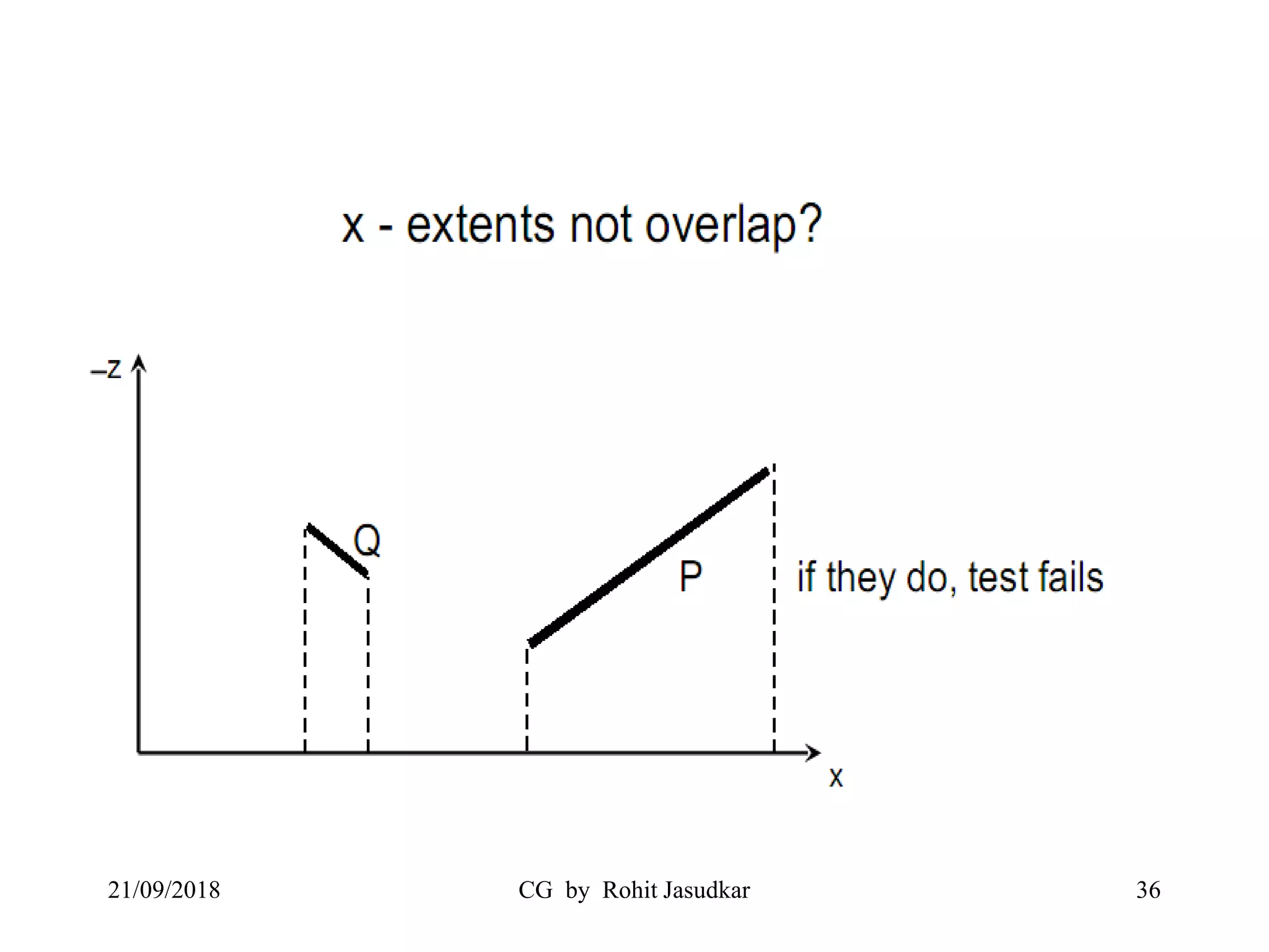 21/09/2018 CG by Rohit Jasudkar 36
 