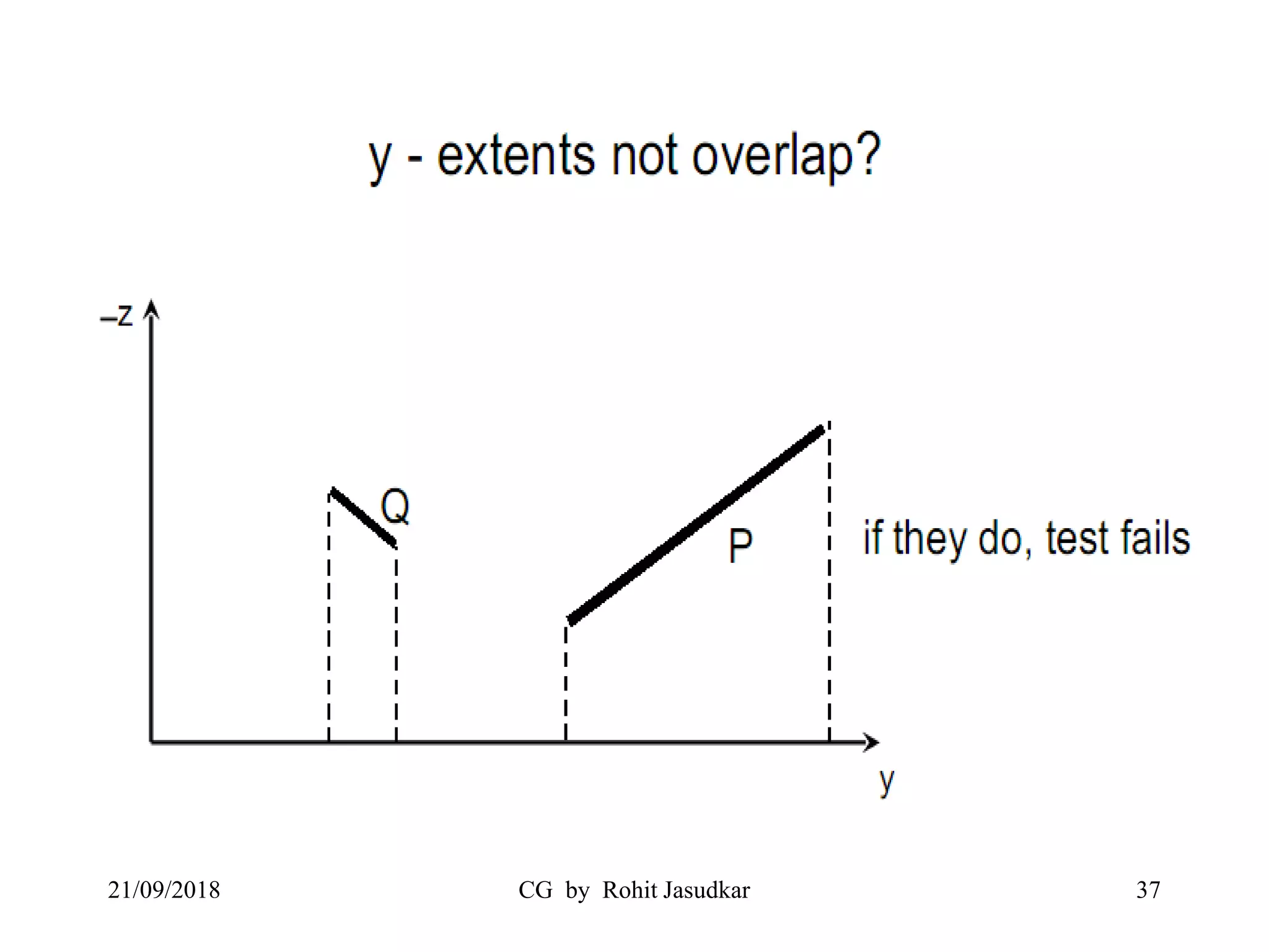 21/09/2018 CG by Rohit Jasudkar 37
 