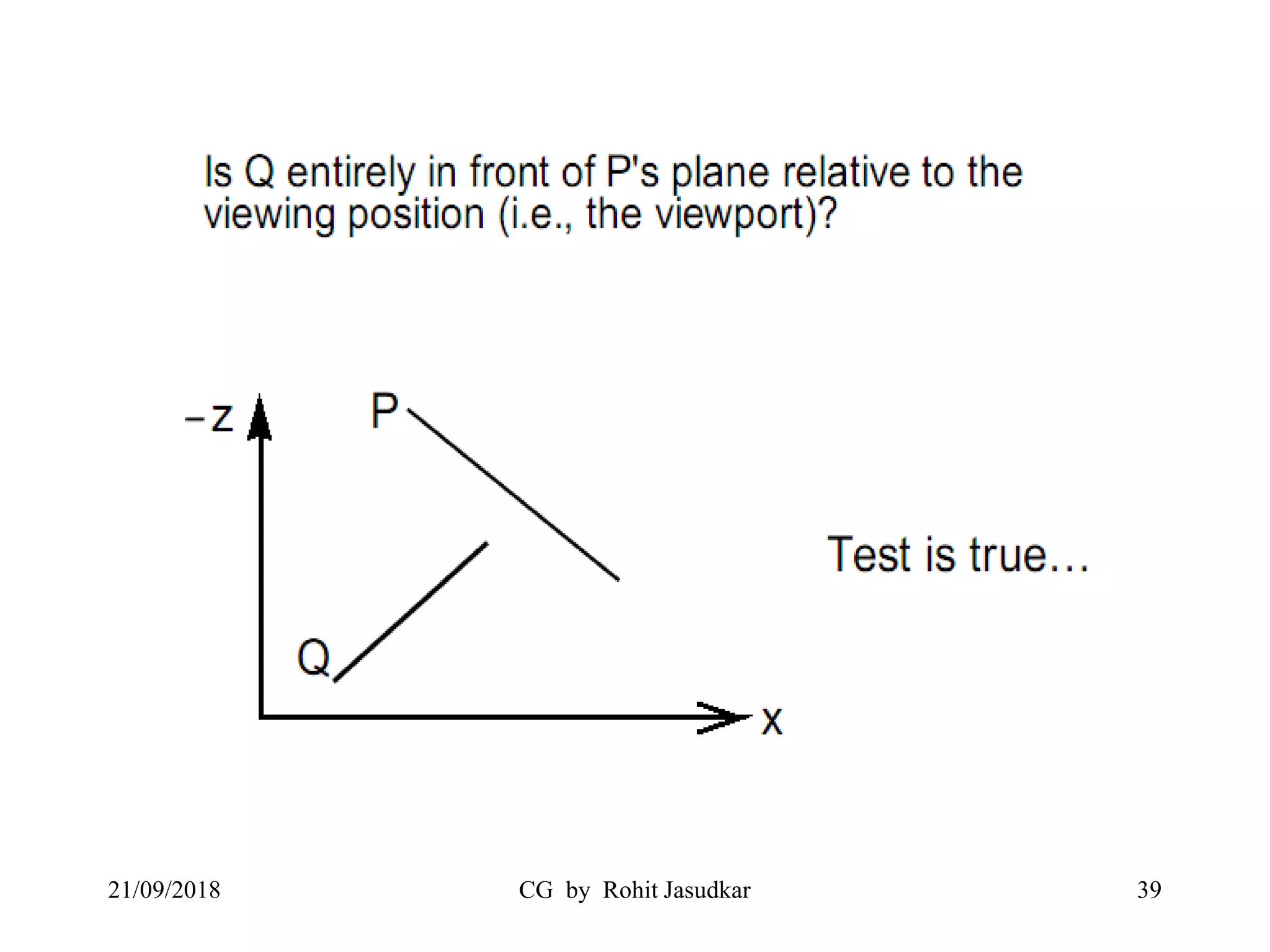 21/09/2018 CG by Rohit Jasudkar 39
 