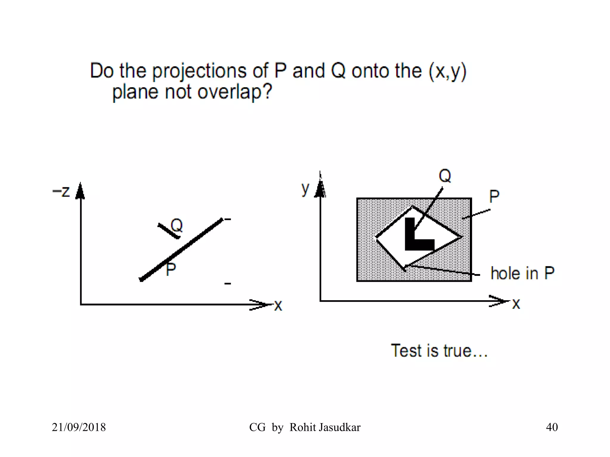 21/09/2018 CG by Rohit Jasudkar 40
 