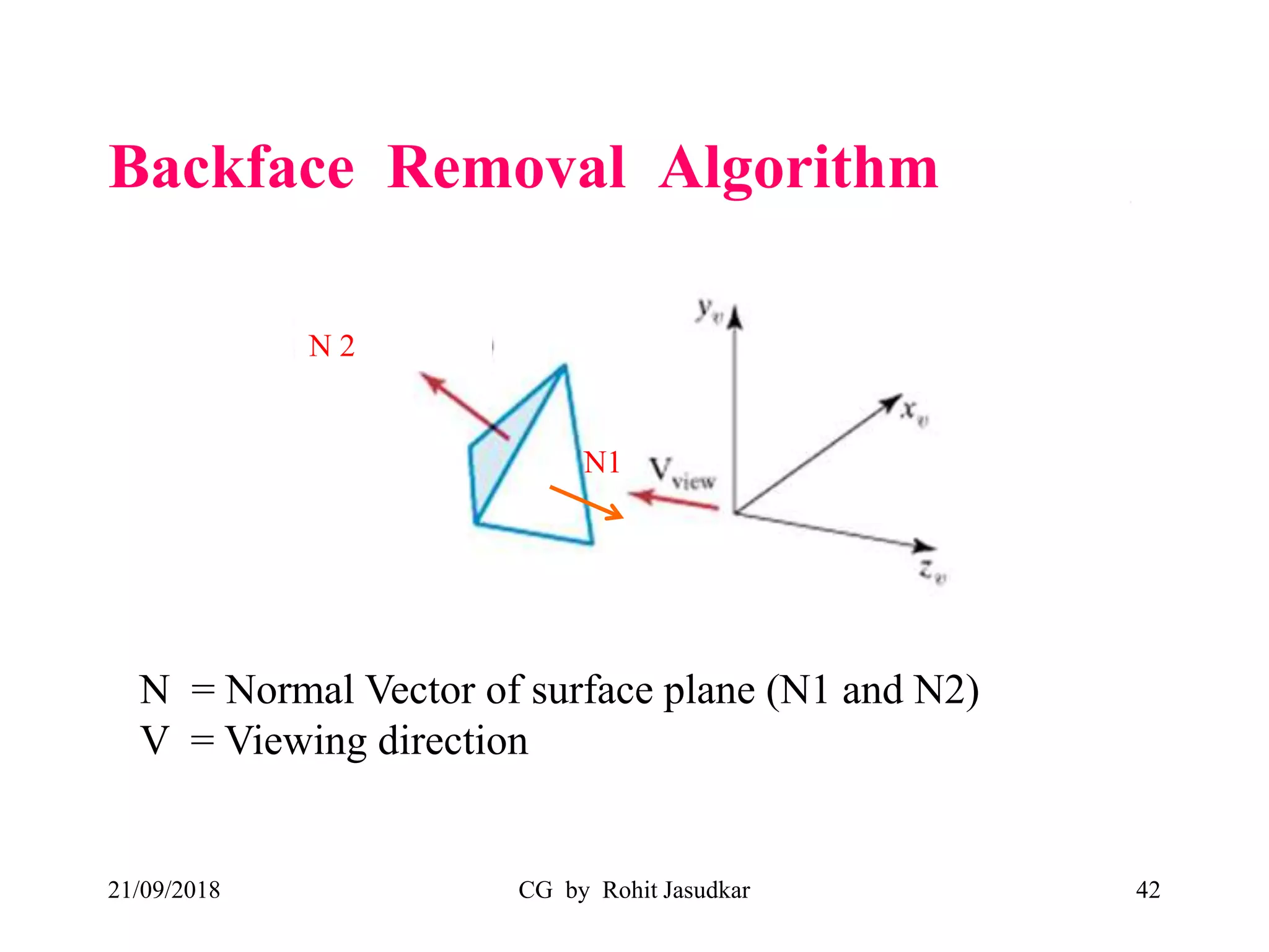 Backface Removal Algorithm
21/09/2018 CG by Rohit Jasudkar 42
N = Normal Vector of surface plane (N1 and N2)
V = Viewing direction
N1
N 2
 