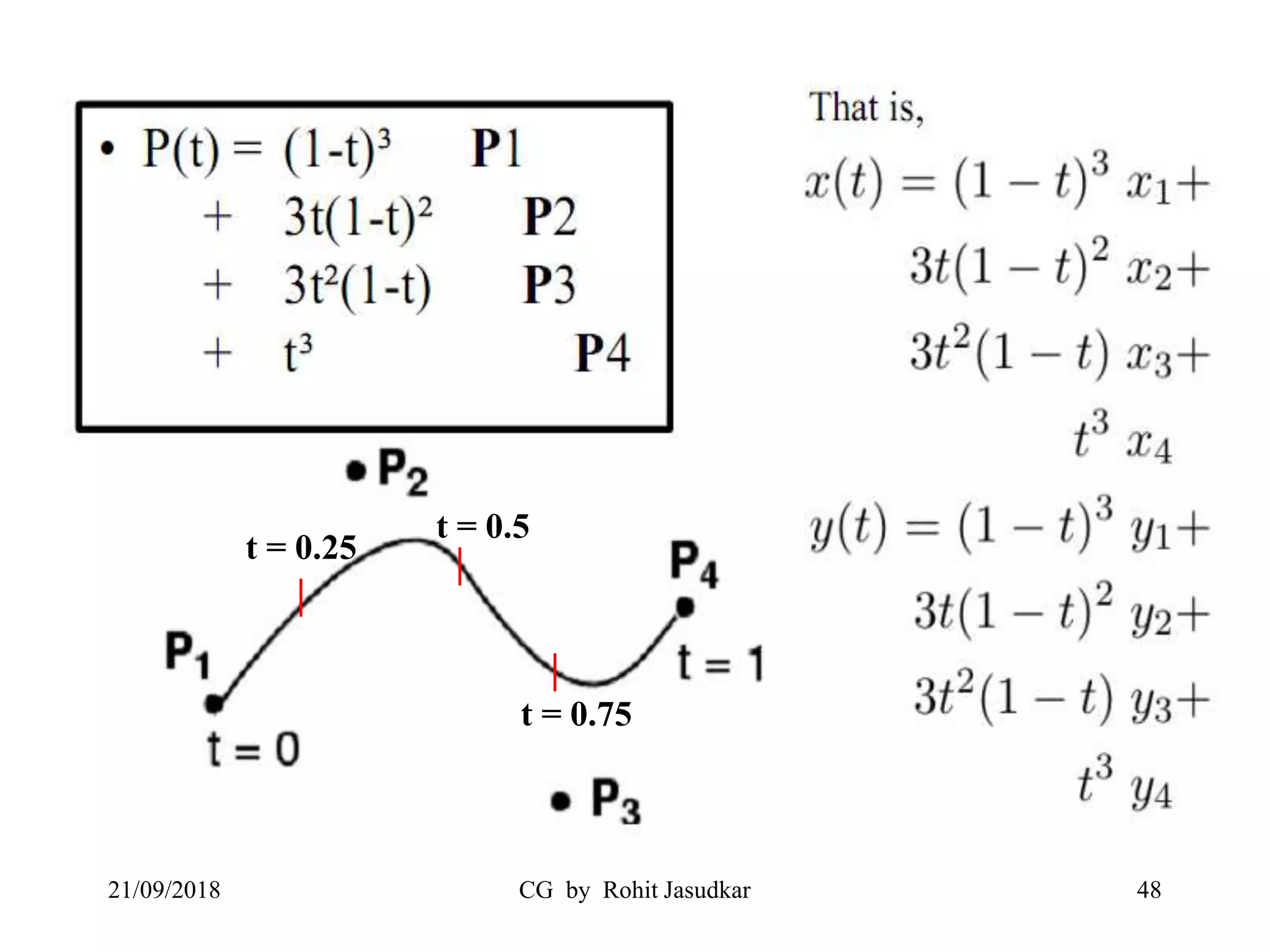 21/09/2018 CG by Rohit Jasudkar 48
|
|
|
t = 0.25
t = 0.5
t = 0.75
 