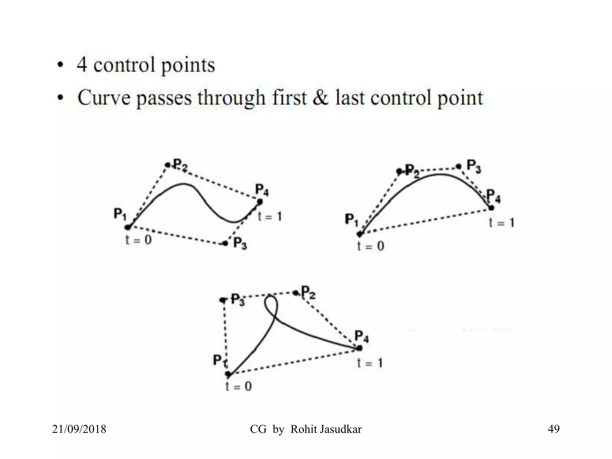 21/09/2018 CG by Rohit Jasudkar 49
 