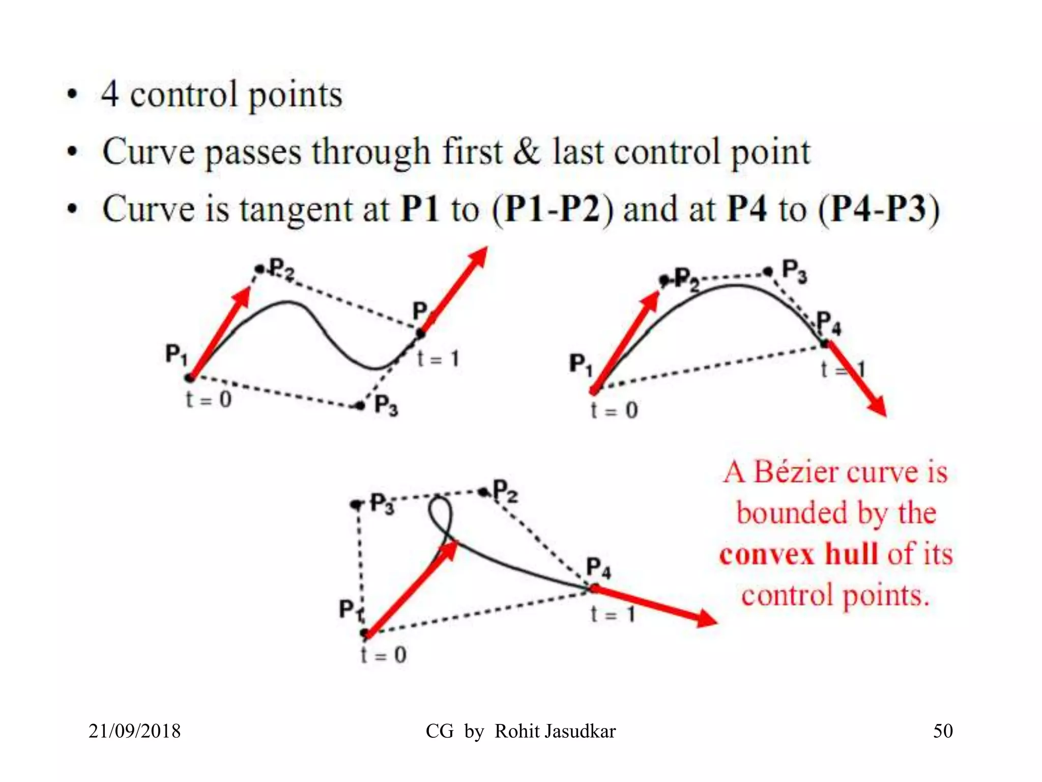 21/09/2018 CG by Rohit Jasudkar 50
 
