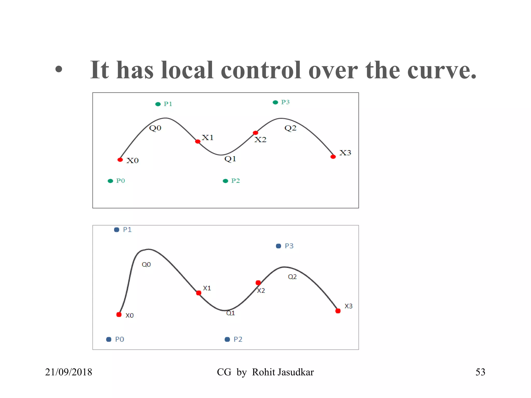 • It has local control over the curve.
21/09/2018 CG by Rohit Jasudkar 53
 