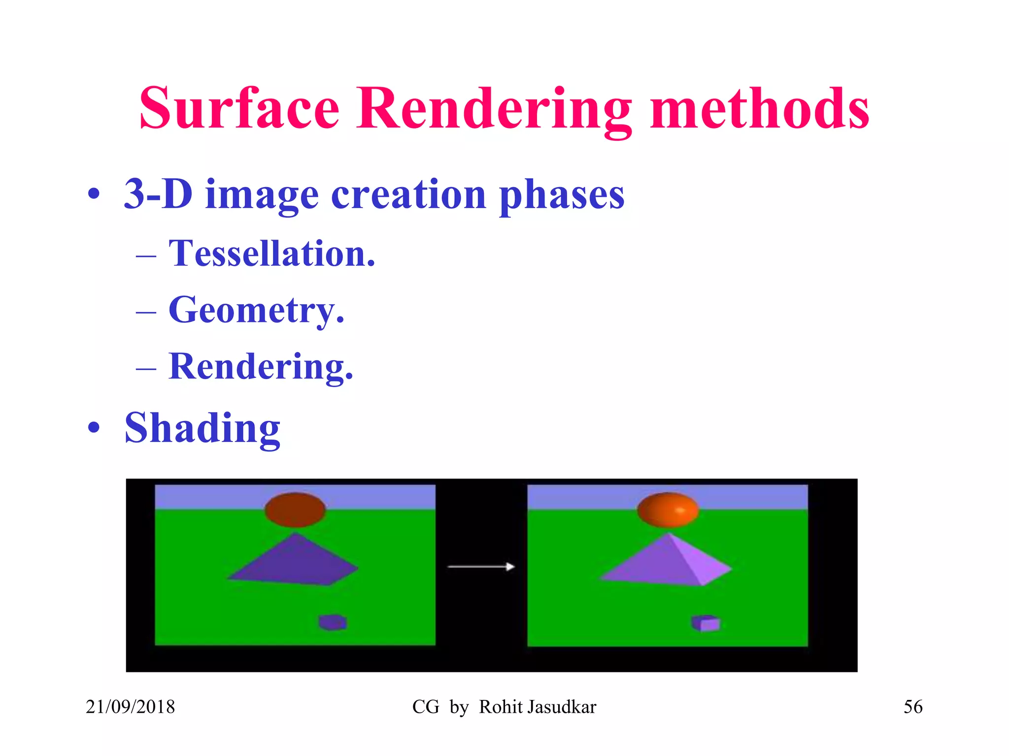 Surface Rendering methods
• 3-D image creation phases
– Tessellation.
– Geometry.
– Rendering.
• Shading
21/09/2018 CG by Rohit Jasudkar 56
 