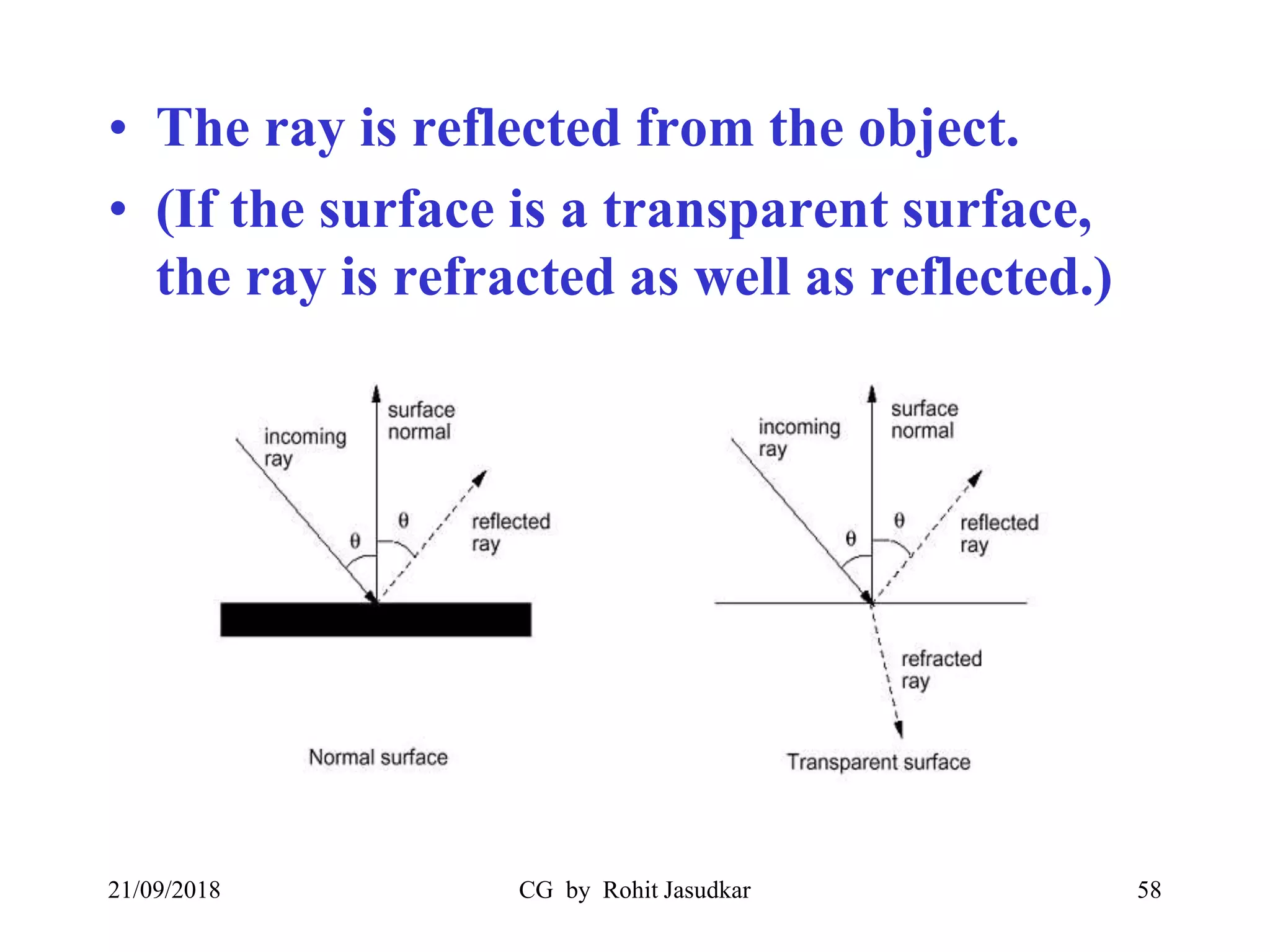 • The ray is reflected from the object.
• (If the surface is a transparent surface,
the ray is refracted as well as reflected.)
21/09/2018 CG by Rohit Jasudkar 58
 