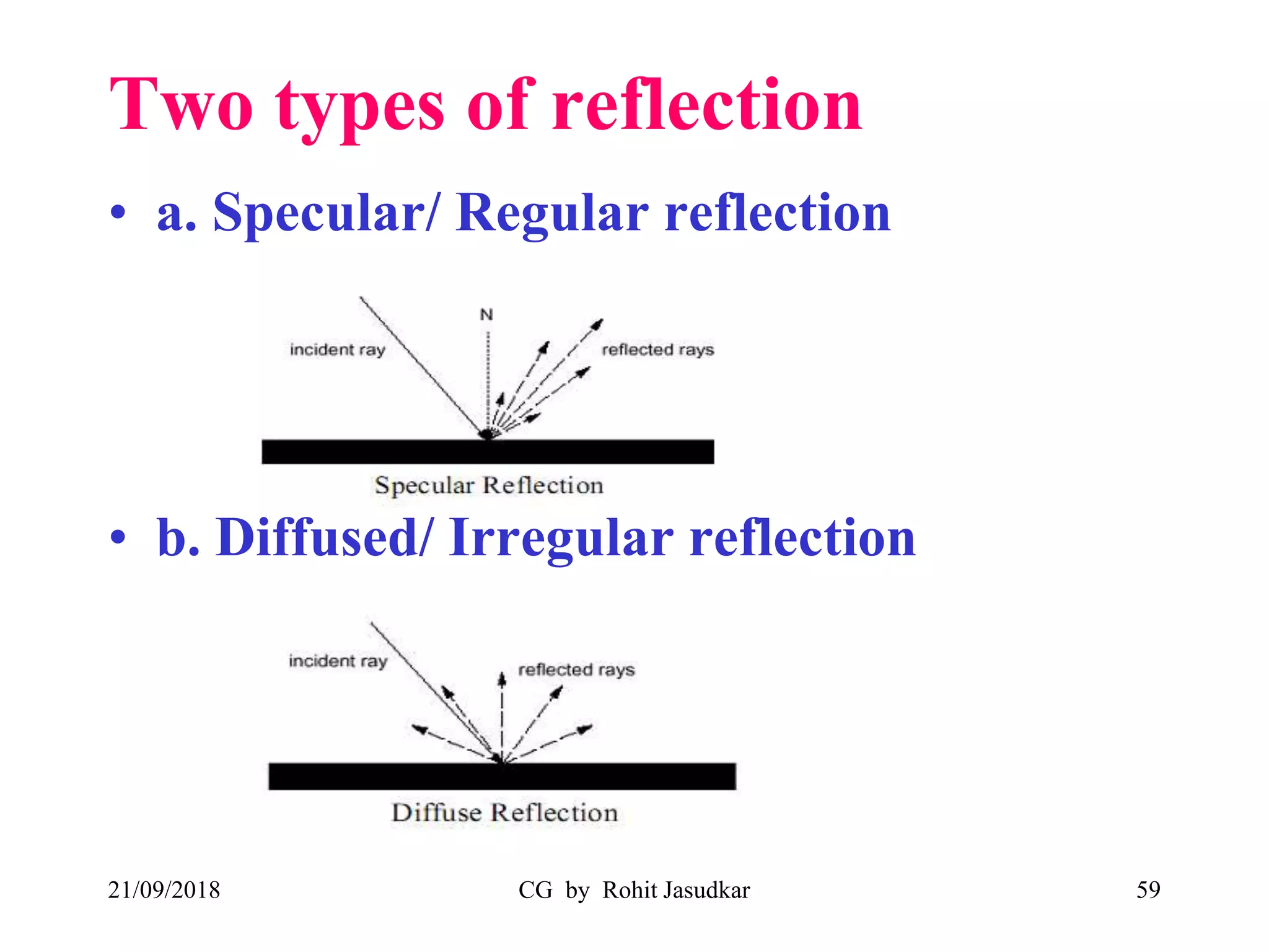 Two types of reflection
• a. Specular/ Regular reflection
• b. Diffused/ Irregular reflection
21/09/2018 CG by Rohit Jasudkar 59
 