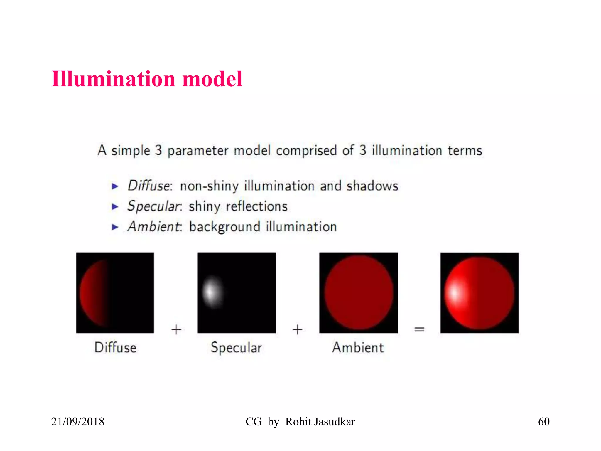 Illumination model
21/09/2018 CG by Rohit Jasudkar 60
 