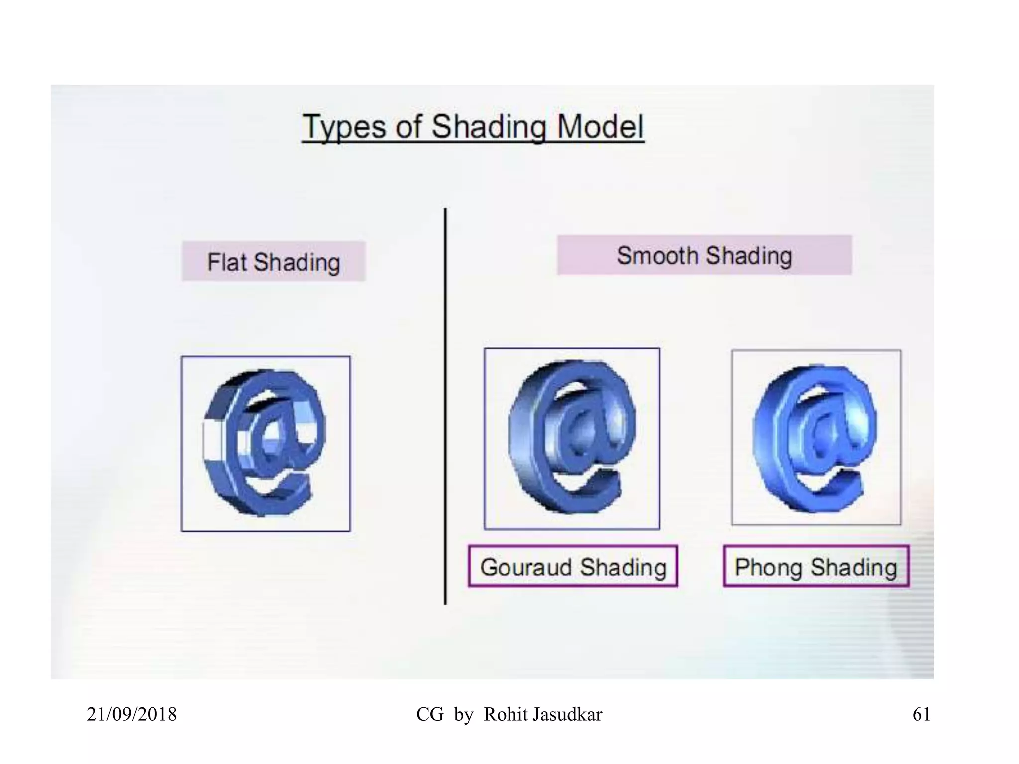 21/09/2018 CG by Rohit Jasudkar 61
 