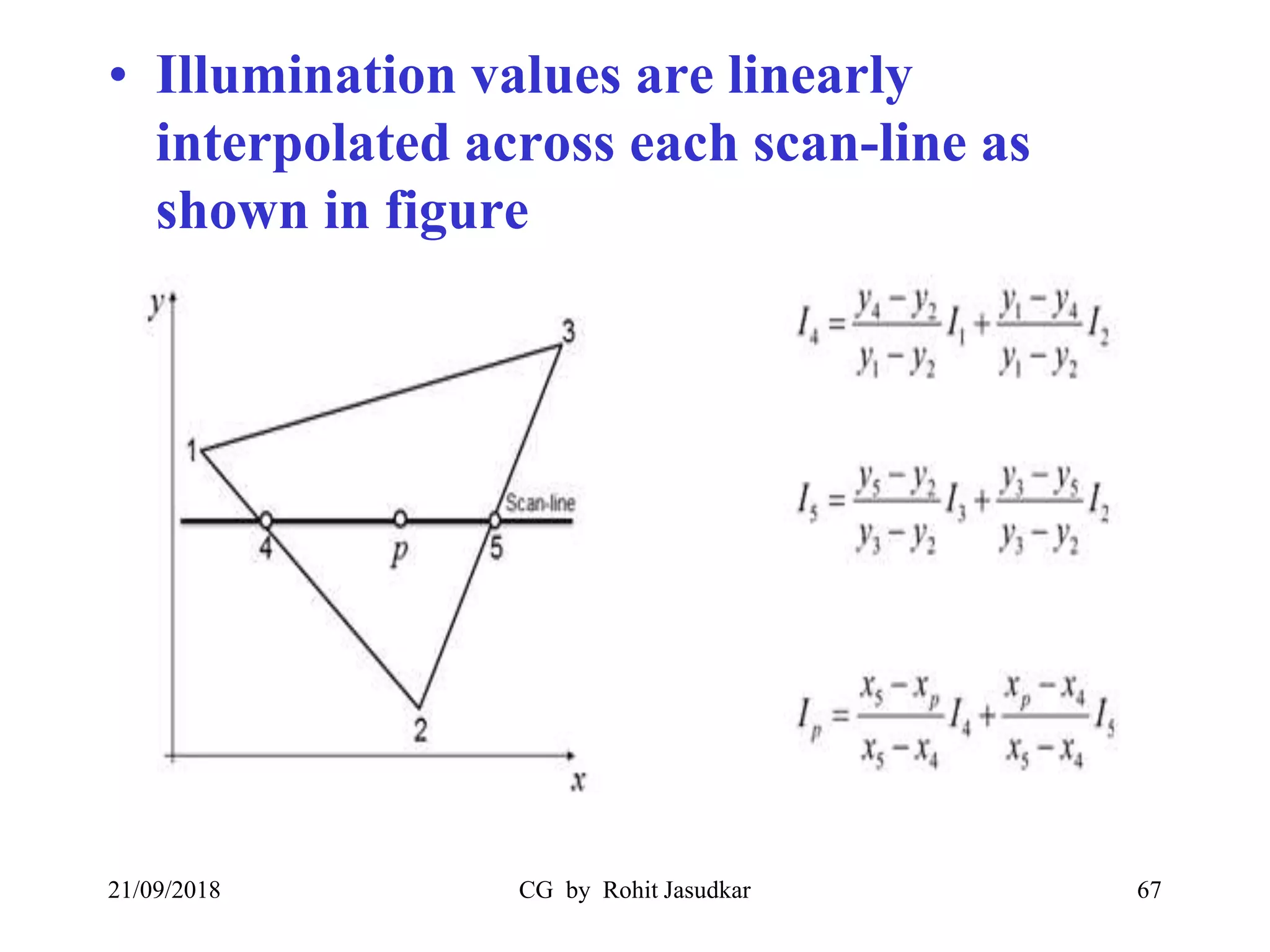 • Illumination values are linearly
interpolated across each scan-line as
shown in figure
21/09/2018 CG by Rohit Jasudkar 67
 