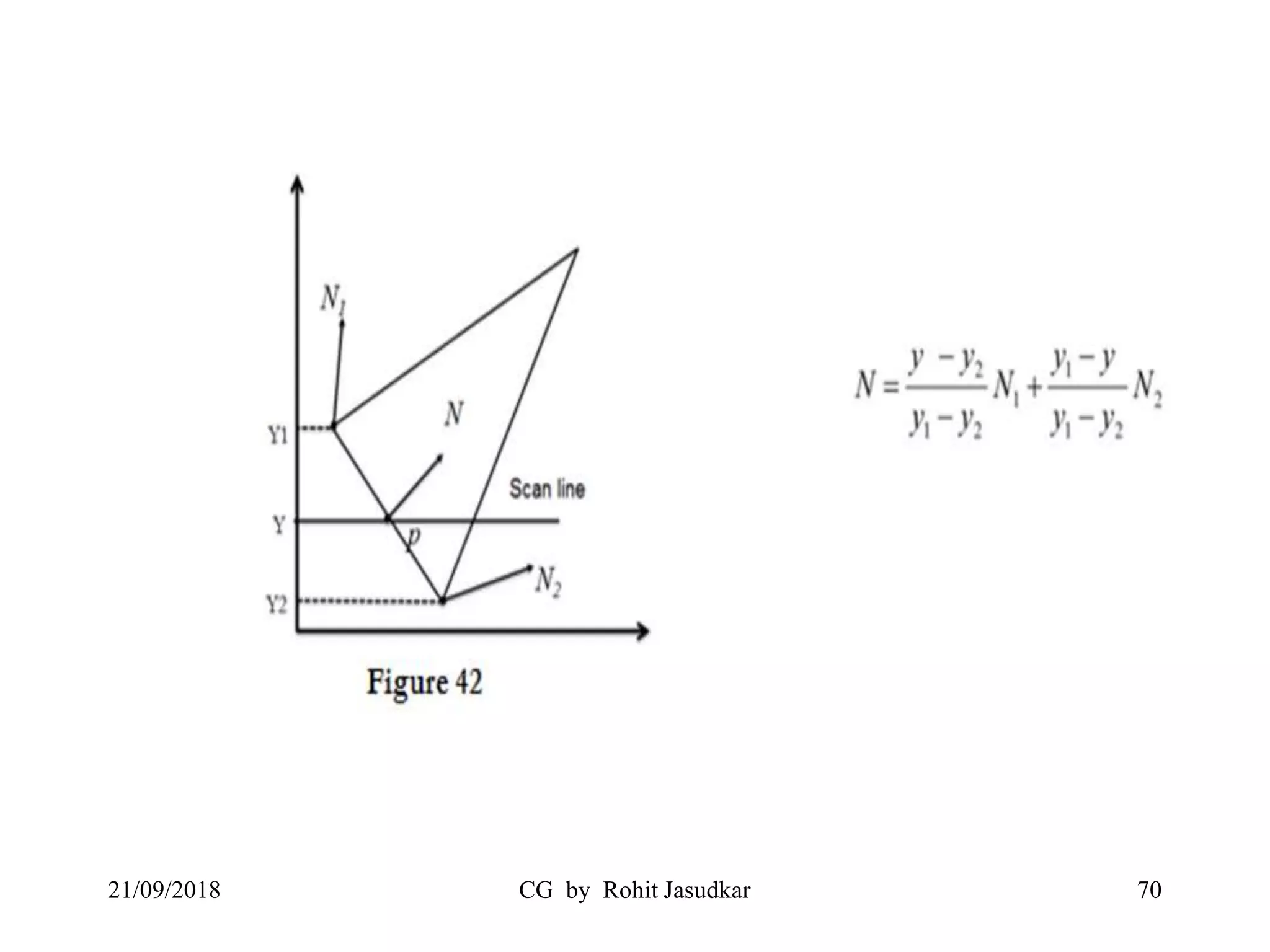 21/09/2018 CG by Rohit Jasudkar 70
 