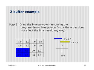 Computer Graphics (Hidden surfaces and line removal, Curves and ...