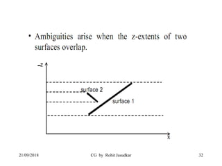 Computer Graphics (Hidden surfaces and line removal, Curves and ...