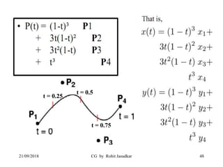 Computer Graphics (Hidden surfaces and line removal, Curves and surfa…