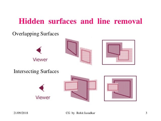 Computer Graphics (Hidden surfaces and line removal, Curves and surfa…