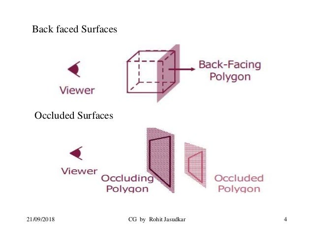 Computer Graphics (Hidden surfaces and line removal, Curves and surfa…