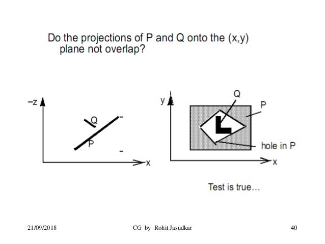 Computer Graphics (Hidden surfaces and line removal, Curves and surfa…