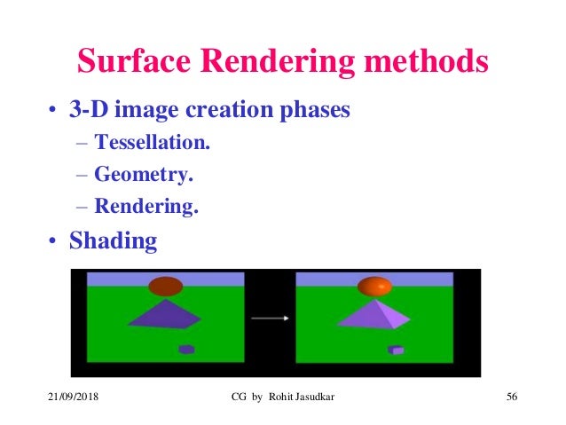 Computer Graphics (Hidden surfaces and line removal, Curves and surfa…