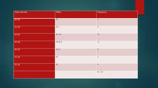 Class intervals Tallies Frequency
60-64 IIII 5
55-59 IIII I 6
50-54 IIII IIII 10
45-49 IIII IIII II 12
40-44 IIII III 8
35-39 IIII 5
30-34 IIII 4
N= 50
 
