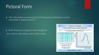 Pictoral Form
 The information summarized by the frequency distribution can be
presented in graphical forms.
 Both frequency polygons and histograms
are useful in describing a set of test scores
 
