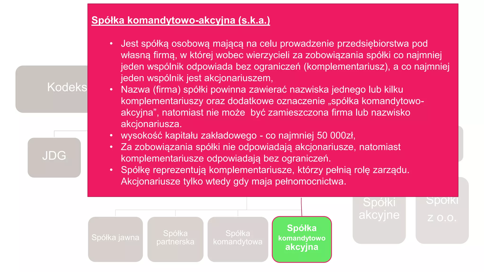 Podmioty gospodarki rynkowej - Łukasz Orłowski | PPTX