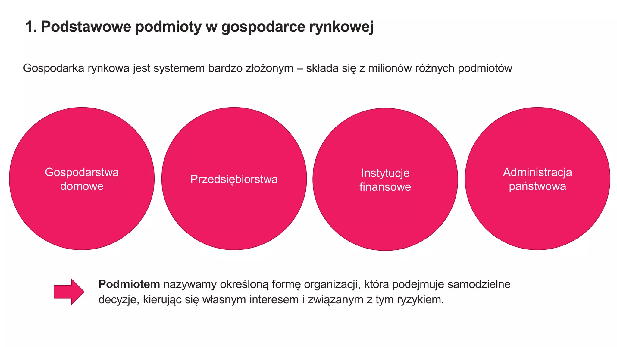 Podmioty gospodarki rynkowej - Łukasz Orłowski | PPTX