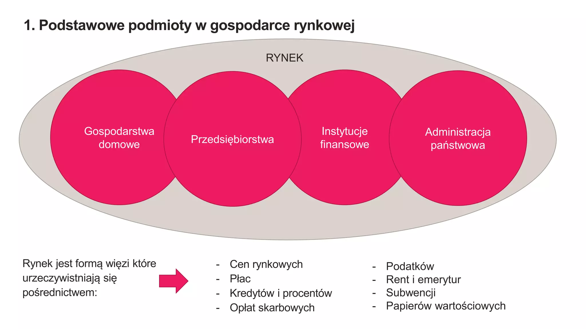 Podmioty gospodarki rynkowej - Łukasz Orłowski | PPTX