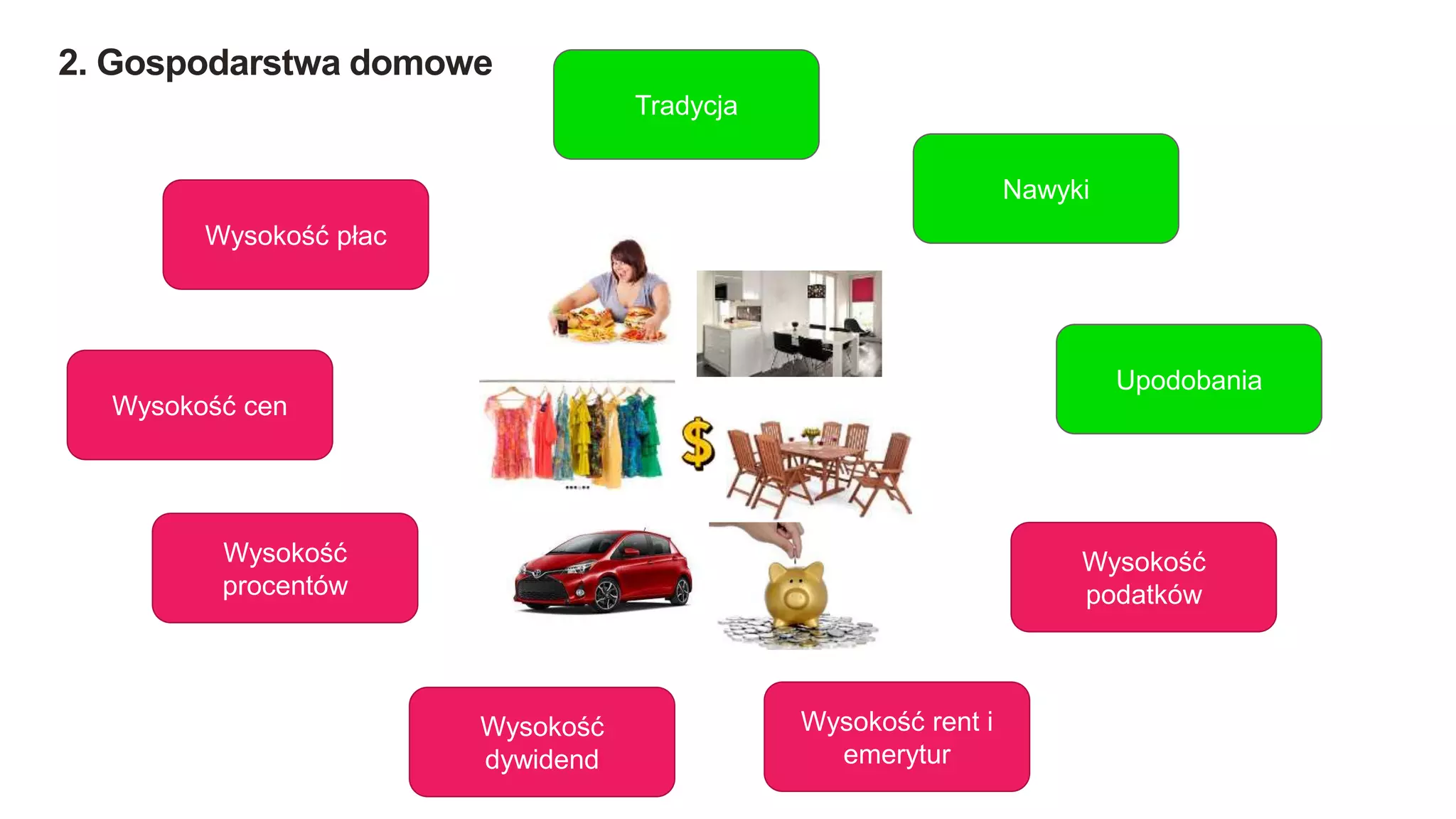 Podmioty gospodarki rynkowej - Łukasz Orłowski | PPTX | Business