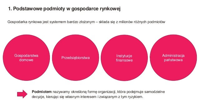 Podmioty gospodarki rynkowej - Łukasz Orłowski