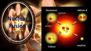  The most often used fuels are U-235
and Pu-239.
 The only Fissionable Nuclear Fuel occurring
in nature is URANIUM, of w...