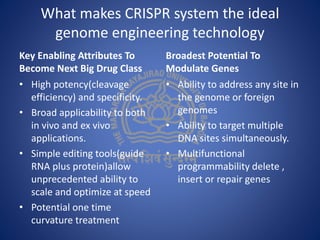 What makes CRISPR system the ideal
genome engineering technology
Key Enabling Attributes To
Become Next Big Drug Class
Broadest Potential To
Modulate Genes
• Ability to address any site in
the genome or foreign
genomes
• Ability to target multiple
DNA sites simultaneously.
• Multifunctional
programmability delete ,
insert or repair genes
• High potency(cleavage
efficiency) and specificity.
• Broad applicability to both
in vivo and ex vivo
applications.
• Simple editing tools(guide
RNA plus protein)allow
unprecedented ability to
scale and optimize at speed
• Potential one time
curvature treatment
 
