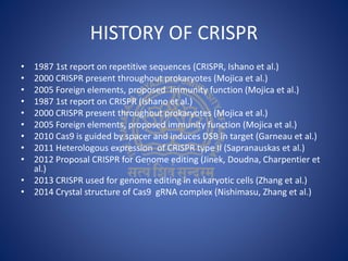 HISTORY OF CRISPR
• 1987 1st report on repetitive sequences (CRISPR, Ishano et al.)
• 2000 CRISPR present throughout prokaryotes (Mojica et al.)
• 2005 Foreign elements, proposed immunity function (Mojica et al.)
• 1987 1st report on CRISPR (Ishano et al.)
• 2000 CRISPR present throughout prokaryotes (Mojica et al.)
• 2005 Foreign elements, proposed immunity function (Mojica et al.)
• 2010 Cas9 is guided by spacer and induces DSB in target (Garneau et al.)
• 2011 Heterologous expression of CRISPR type II (Sapranauskas et al.)
• 2012 Proposal CRISPR for Genome editing (Jinek, Doudna, Charpentier et
al.)
• 2013 CRISPR used for genome editing in eukaryotic cells (Zhang et al.)
• 2014 Crystal structure of Cas9 gRNA complex (Nishimasu, Zhang et al.)
 