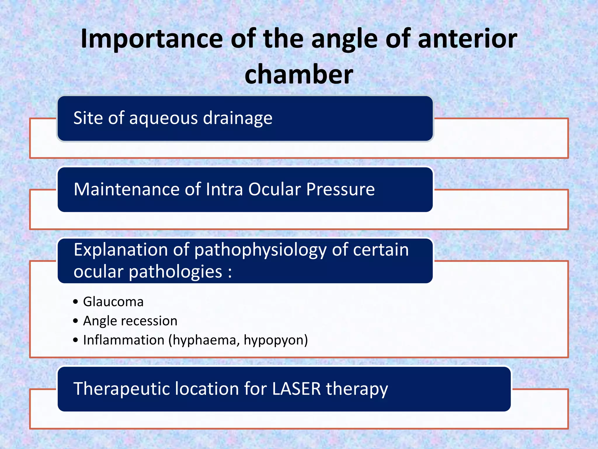 Importance of the angle of anterior
chamber
Site of aqueous drainage
Maintenance of Intra Ocular Pressure
• Glaucoma
• Angle recession
• Inflammation (hyphaema, hypopyon)
Explanation of pathophysiology of certain
ocular pathologies :
Therapeutic location for LASER therapy
 